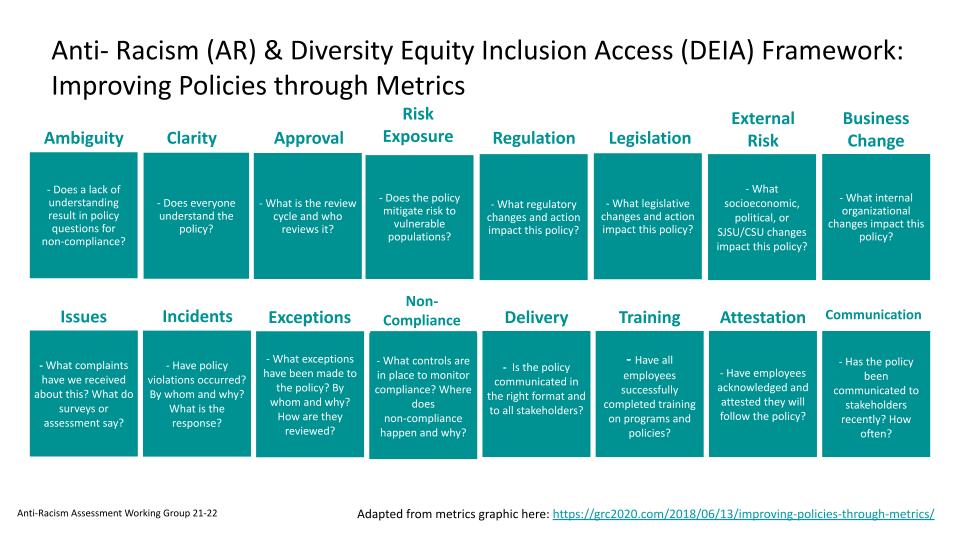 Anti- Racism (AR) & Diversity Equity Inclusion Access (DEIA) Framework