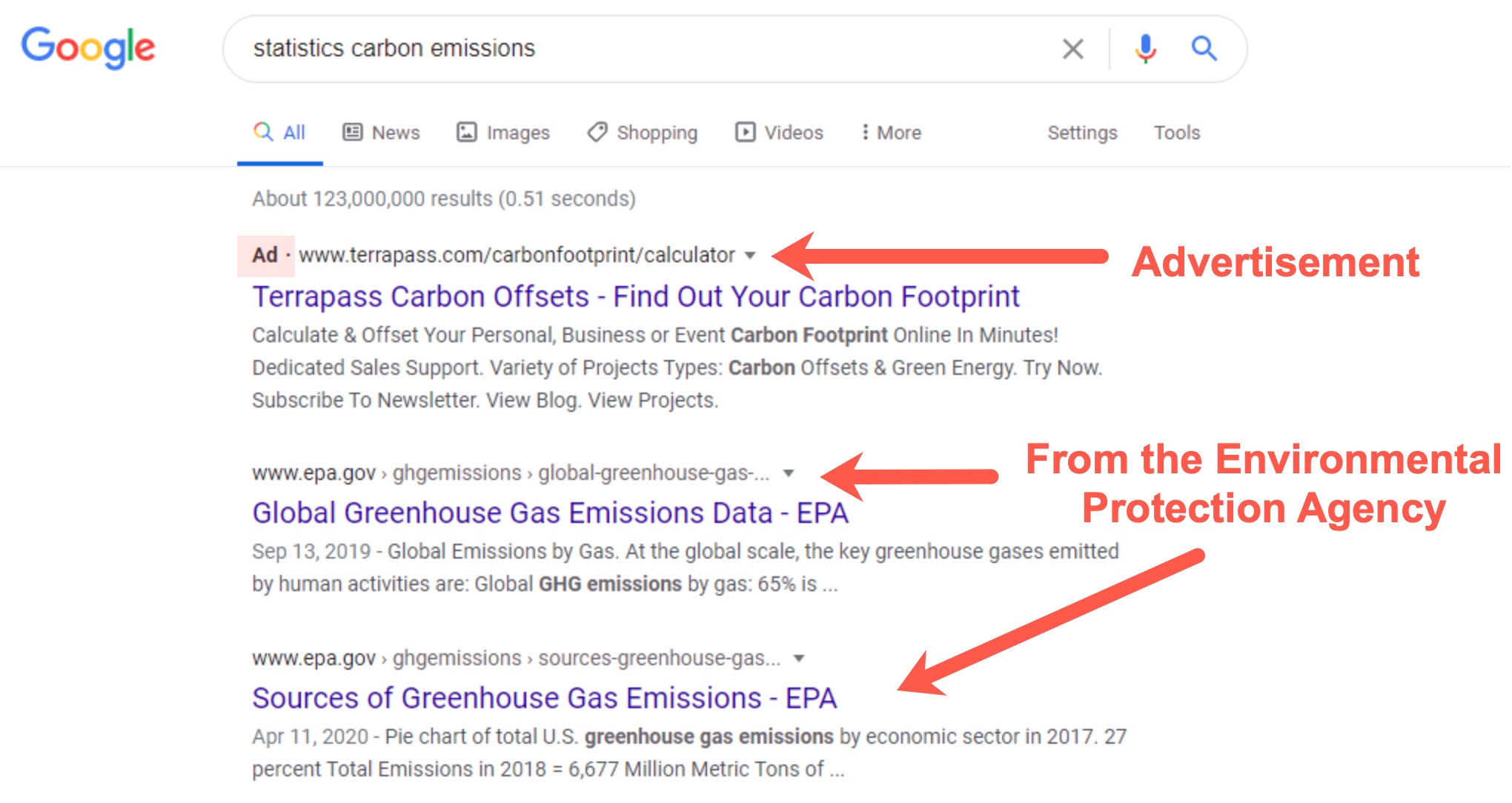 Screenshot of Statistics Carbon Emissions