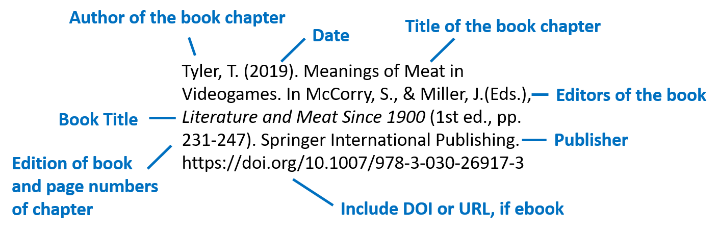Book Chapter citation with each part labeled