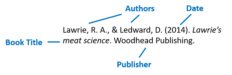 Book citation with each part labeled